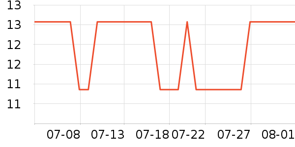 �����������;���ʷ�۸�