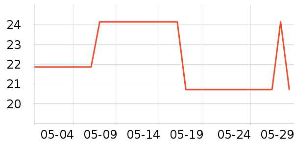 �������ӱ������ʷ�۸�