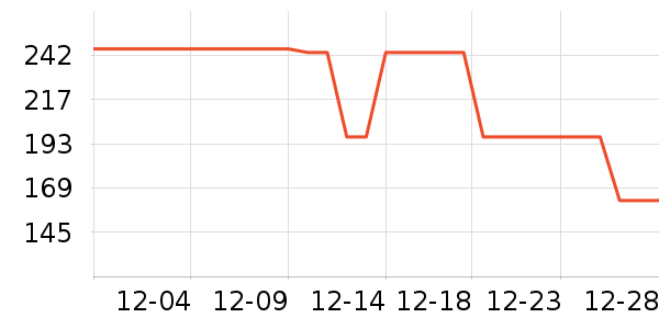 ��ά˹��ʽPolo����ʷ�۸�