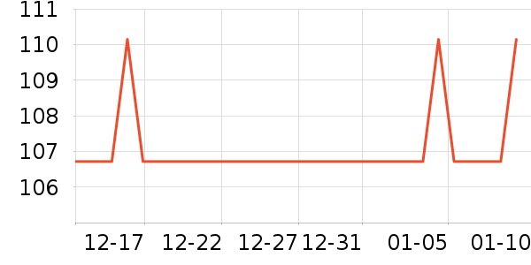 Ǳˮͧ���������ʷ�۸�