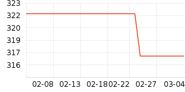 ����˹��ѧ�۾�/��Ƭ������ʷ�۸�