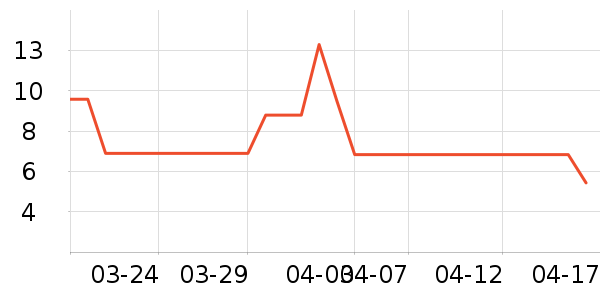 үү��ũ������/����ʷ�۸�