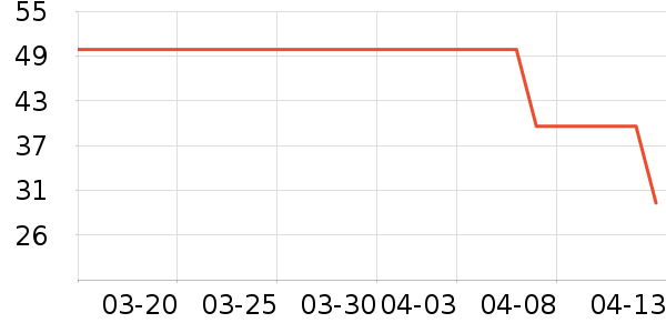 ޱ������ʷ�۸�