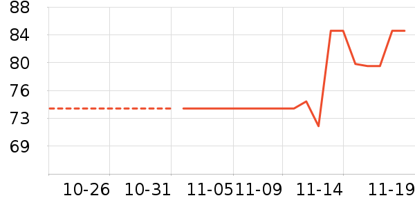 ��������Ůʽ��֯����ʷ�۸�