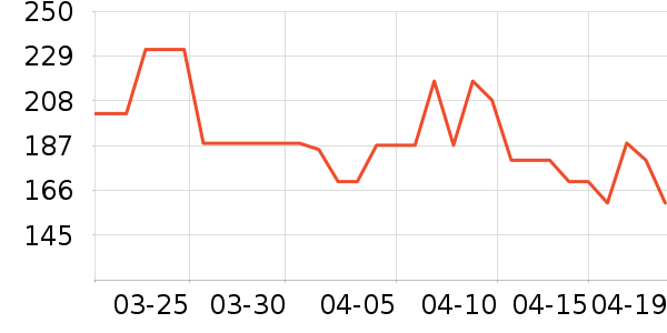 ������ʷ��ʷ�۸�