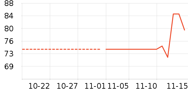 ��������Ůʽ��֯����ʷ�۸�