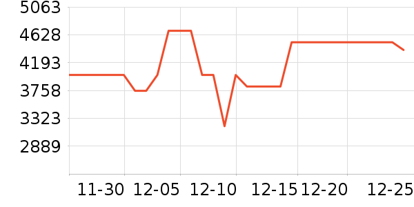 ����ϴ�»���ʷ�۸�