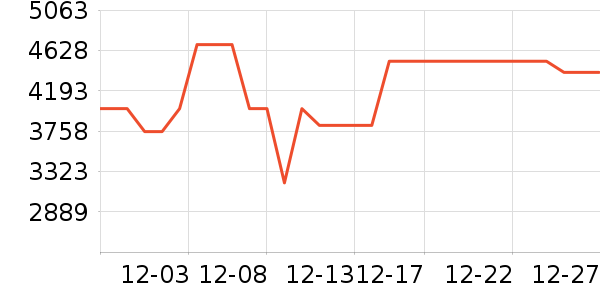 ����ϴ�»���ʷ�۸�