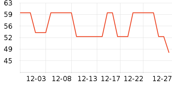 �춹��ů������ʷ�۸�