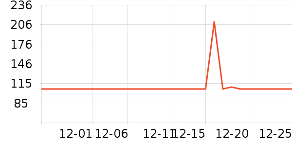 Ǳˮͧ���������ʷ�۸�