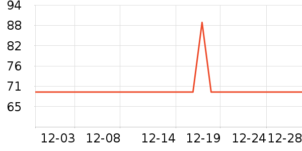 ����ģ����ʷ�۸�