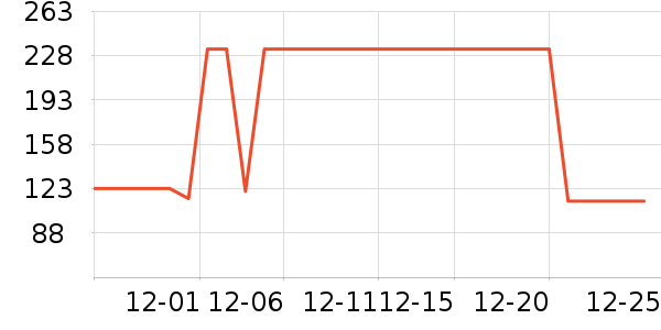 ��ʨ����ë����Ʒ��ʷ�۸�