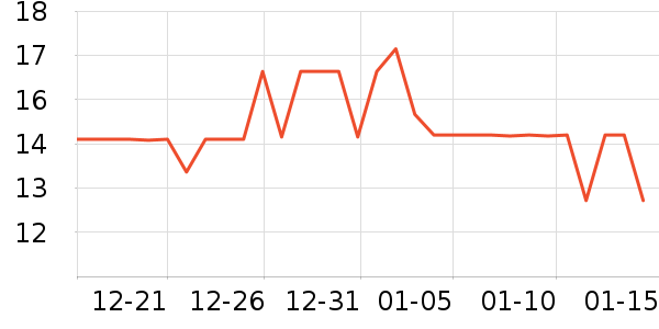 ��̺/�ص���ʷ�۸�