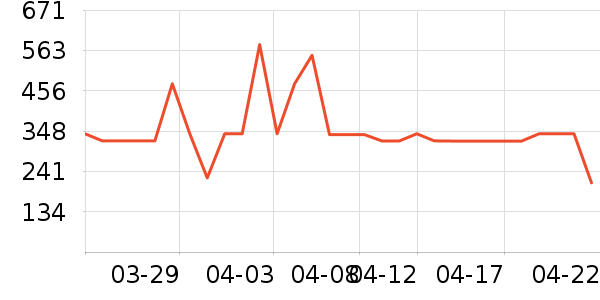 ˹����Ůʿ����Ь��ʷ�۸�