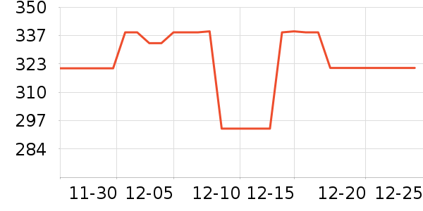 ˹����Ůʿ����Ь��ʷ�۸�