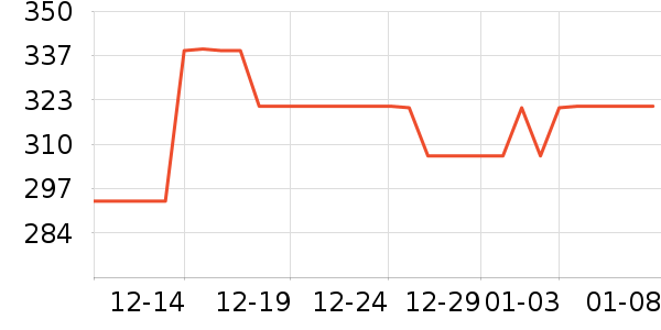 ˹����Ůʿ����Ь��ʷ�۸�