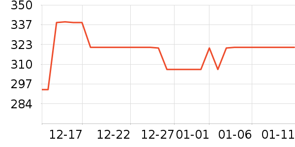 ˹����Ůʿ����Ь��ʷ�۸�