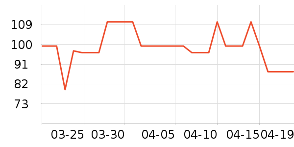 ��֮��˯��/�Ҿӷ���װ��ʷ�۸�