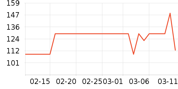 ʱ������/����/������ʷ�۸�