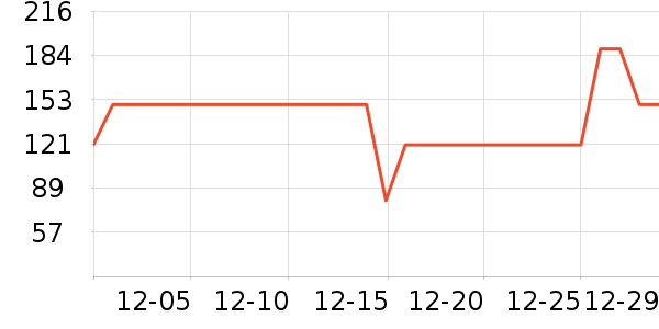 ��װ������ص���ʷ�۸�