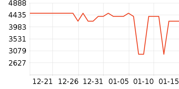 ������Ľ����/Ƥ����ʷ�۸�