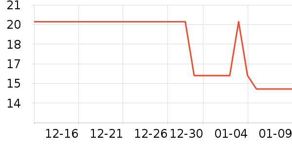 �Ź�������ʷ�۸�