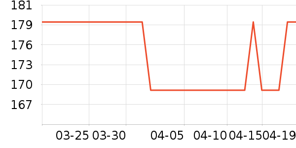 ����紵����ʷ�۸�