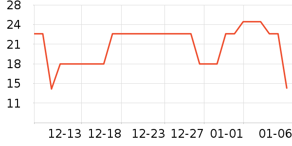 ����������Ʒ��ʷ�۸�