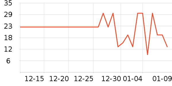 ����������Ʒ��ʷ�۸�