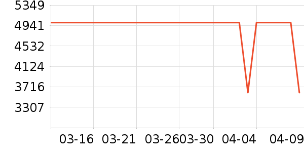 ����ϴ�����ʷ�۸�