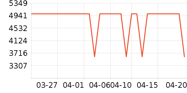 ����ϴ�����ʷ�۸�