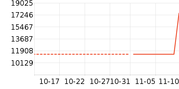 ��������ʷ�۸�