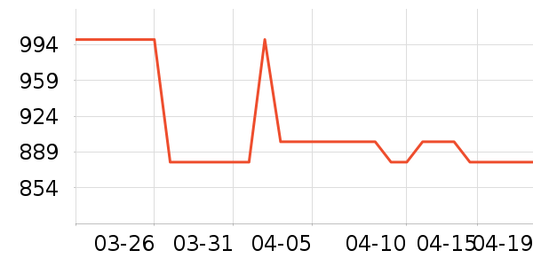 ������ʱ�н�ָ/������ʷ�۸�