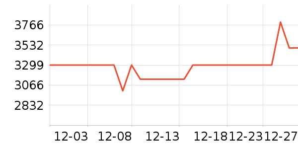 ����ϴ�����ʷ�۸�