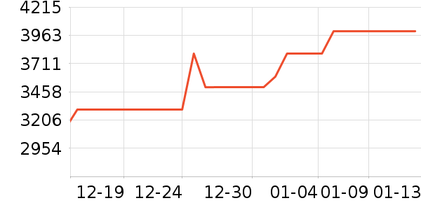 ����ϴ�����ʷ�۸�