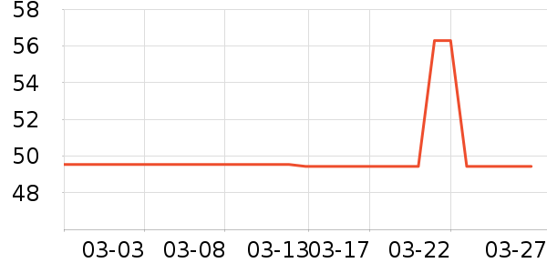 ������ʷ�۸�