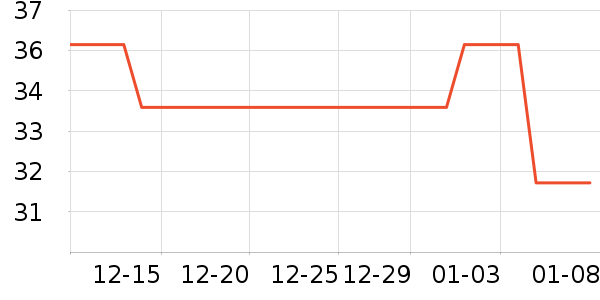 ���ϻʼ��/������ʷ�۸�