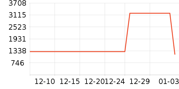 O2O��Ŀ��ʷ�۸�