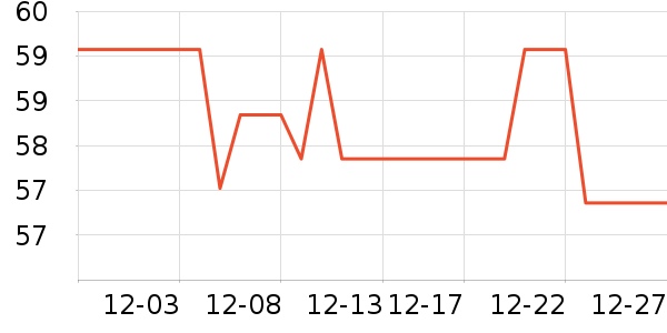 ΢ӰͶӰ�����ʷ�۸�