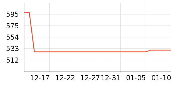 O2O��Ŀ��ʷ�۸�