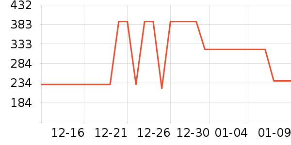 ��ͯ���޷���ʷ�۸�