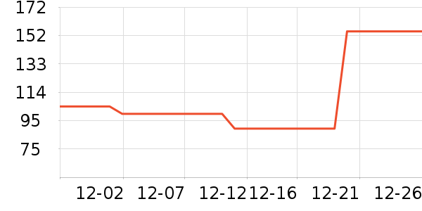 �ز��˶�Ь��ʷ�۸�