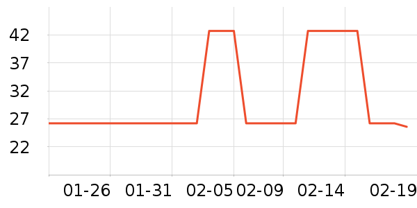 ����ʷ�۸�