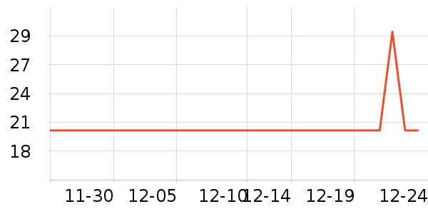 ����ϴ�·���ʷ�۸�