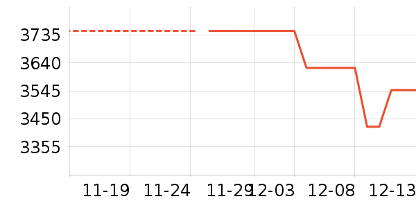 ����������ʷ�۸�