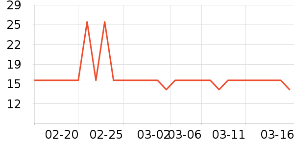׼���˶�����ʷ�۸�