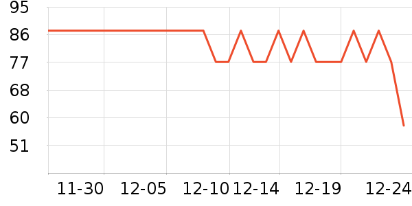 ÿ��������ʷ�۸�