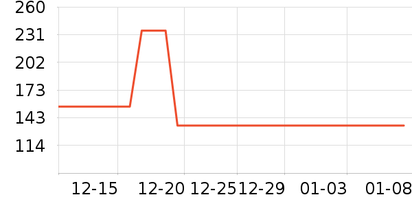 ������è��ҽ�Ʊ�����ʷ�۸�