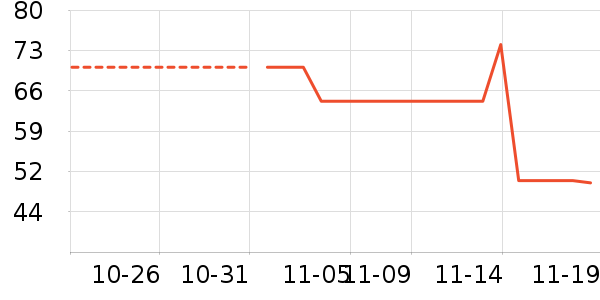 ������ʷ�۸�