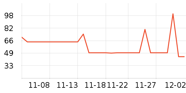 ������ʷ�۸�